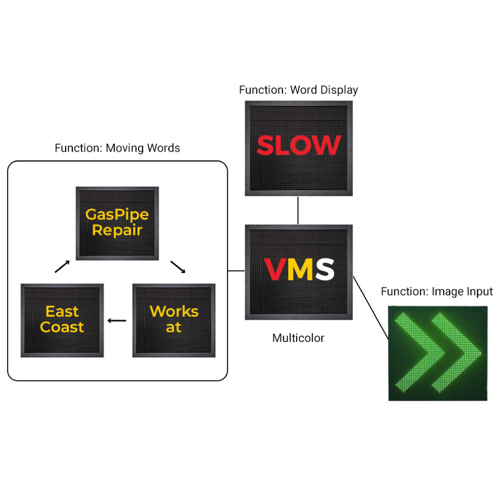Variable Message Sign (VMS) Singtech Singapore Road Safety