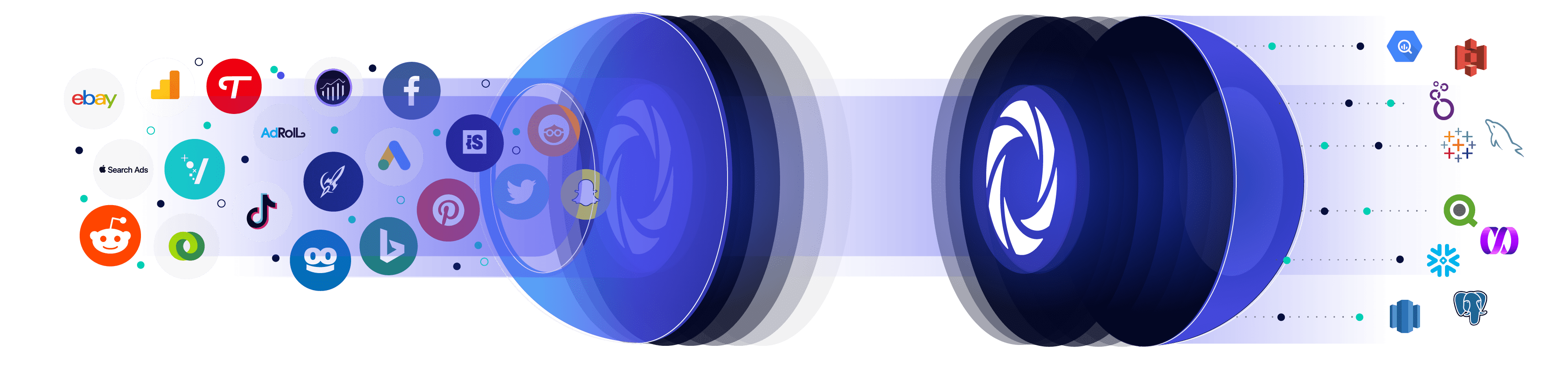 Marketing ETL Singular