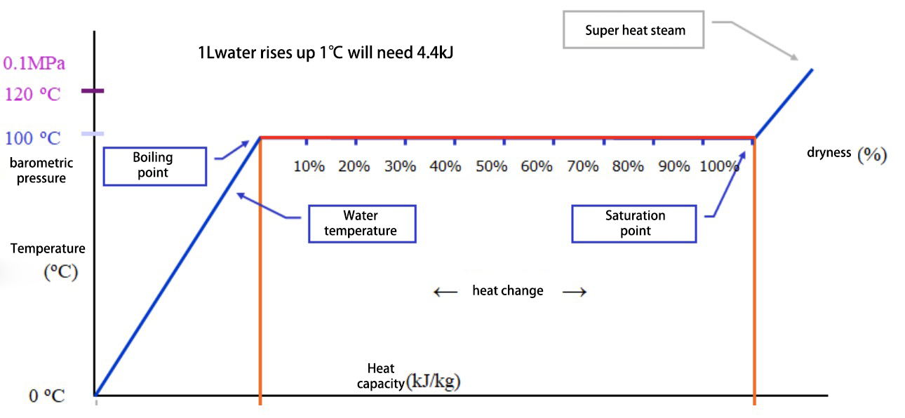 The Importance of Steam Quality for The Sterilization Sinicmed