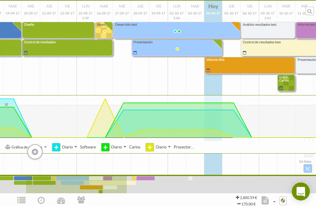 Crea un diagrama de Gantt en 4 pasos fáciles Sinnaps