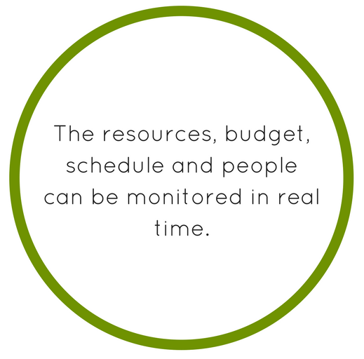 Project Planner Scheduler Sinnaps Cloud Project Management