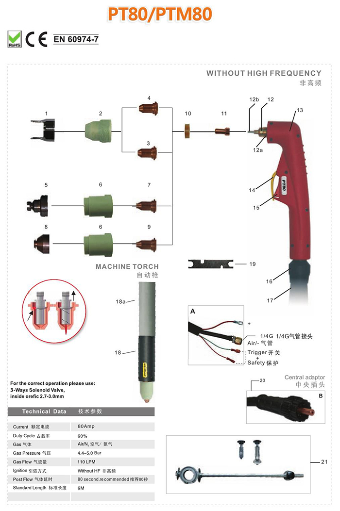 Plasma Cutting Torch