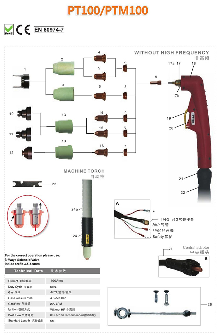 Plasma Cutting Torch