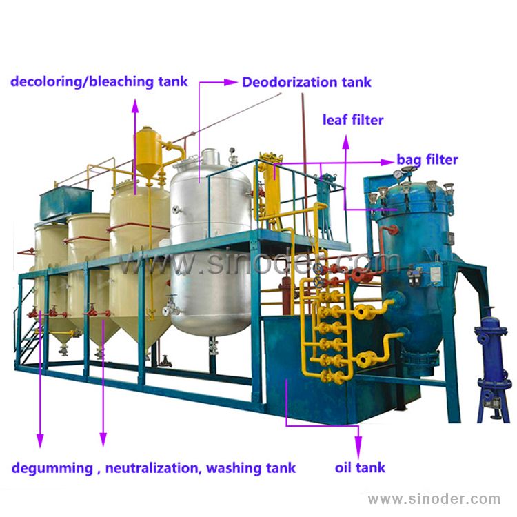Animal Oil Production Line,Animal Fat Oil Press Plant, Animal Oil
