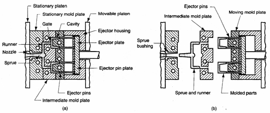 Tutorial Injection molded parts Tutorial Injection molded parts