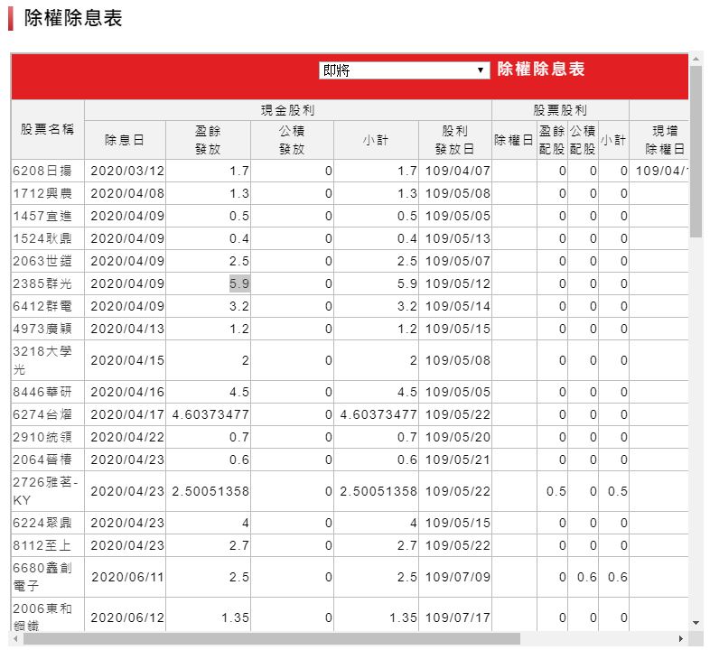 永豐金 除權息