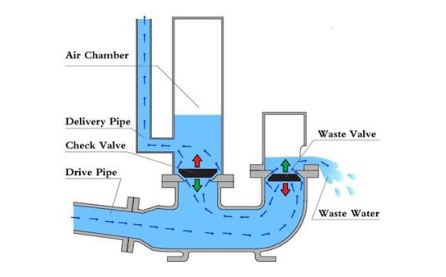 Guide for Installing Centrifugal Pumps Sintech Pumps