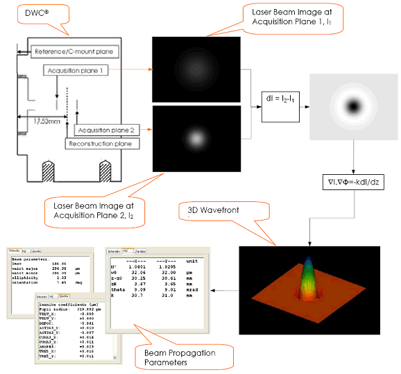 Laser Beam Waist Size at Naomi Camp blog