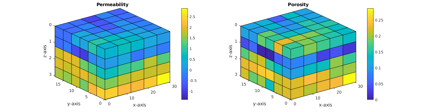 steadystate Steadystate upscaling of functions — The Matlab Reservoir