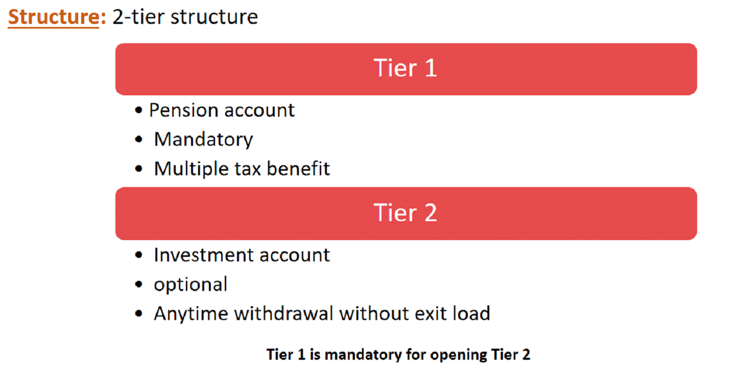 National Pension Scheme Tax Benefit Full Details Of National Pension