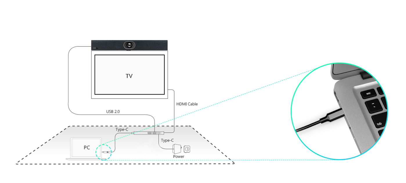 Yealink UVC40 AllinOne USB Video Bar · BYOD Package SIPMAX Hong Kong