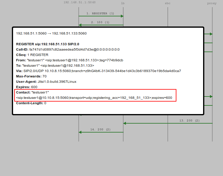 Build your own VoIP System Part 1 The Basics Sipwise