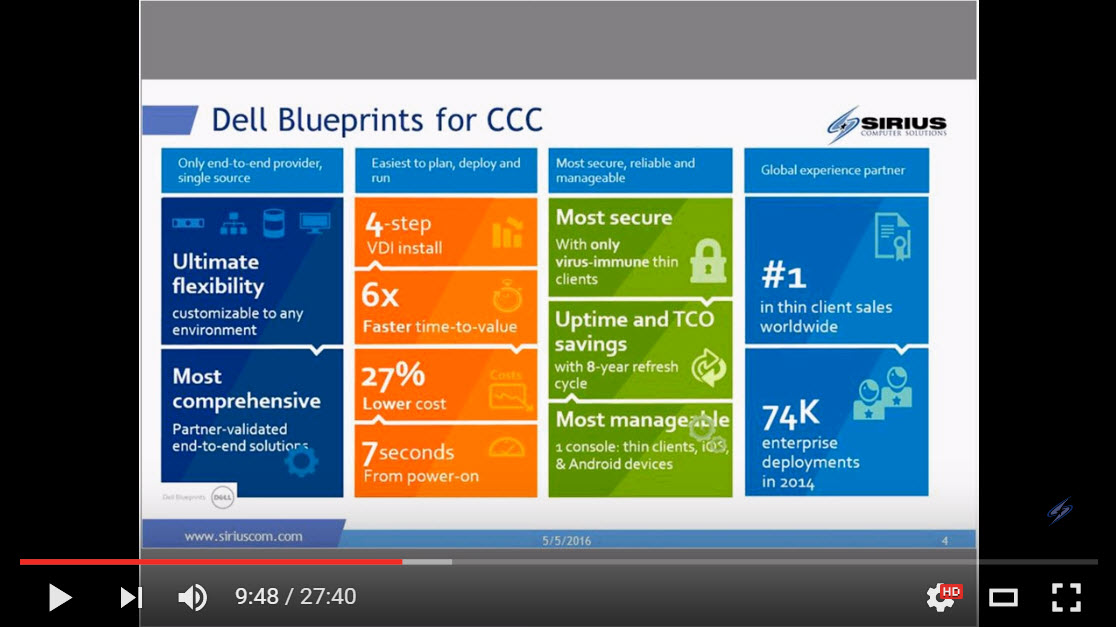 Need Help with VDI? Dell Blueprints Are the Answer Sirius Computer