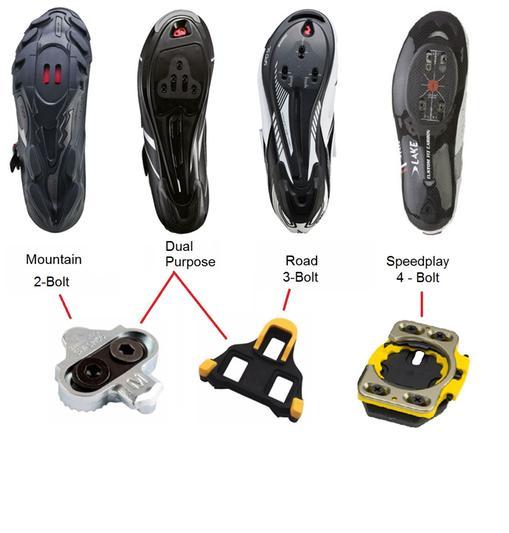 Un guide des pédales de vélo les types, les cales, les avantages et