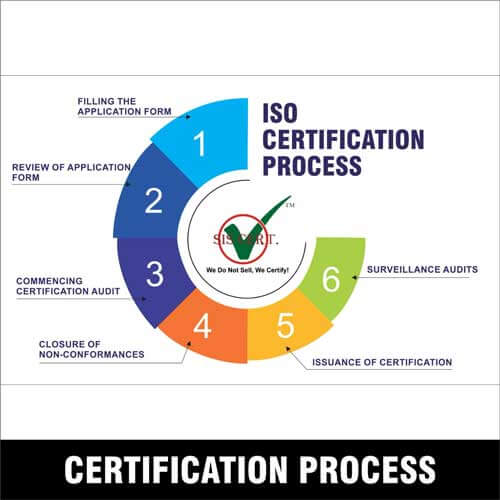 ISO Certification body in USA ISO 9001,14001,45001,50001 Certification
