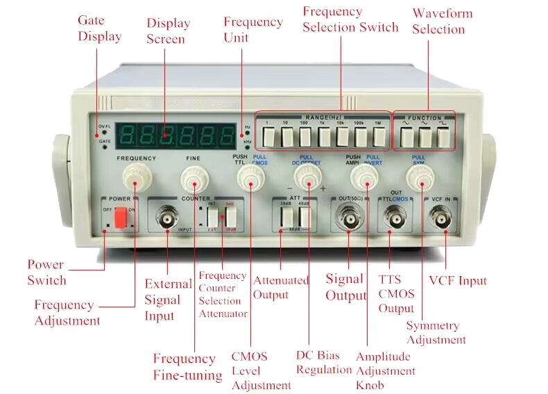 What is a Function Signal Generator?