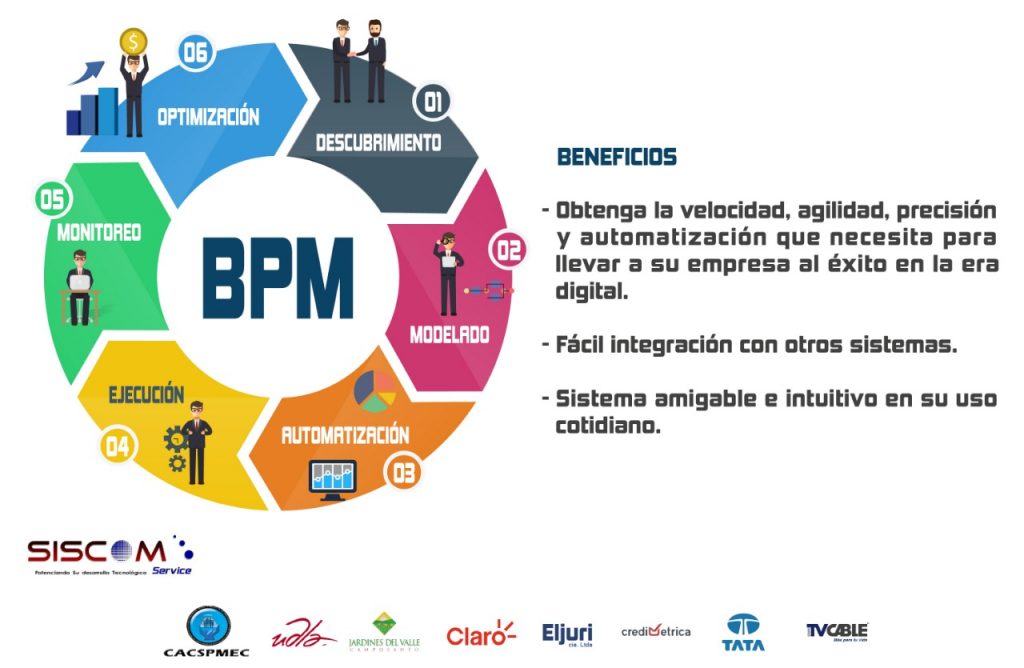 BPM Communicating Experiences