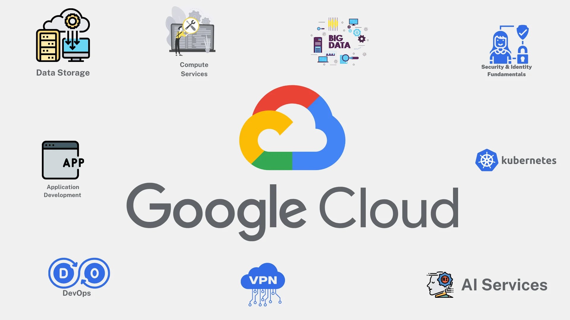 Overview of Google Cloud Application Development Services