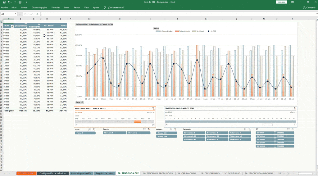 ⇨ EXCEL OEE Control de producción y OEE en una misma plantilla ⚡