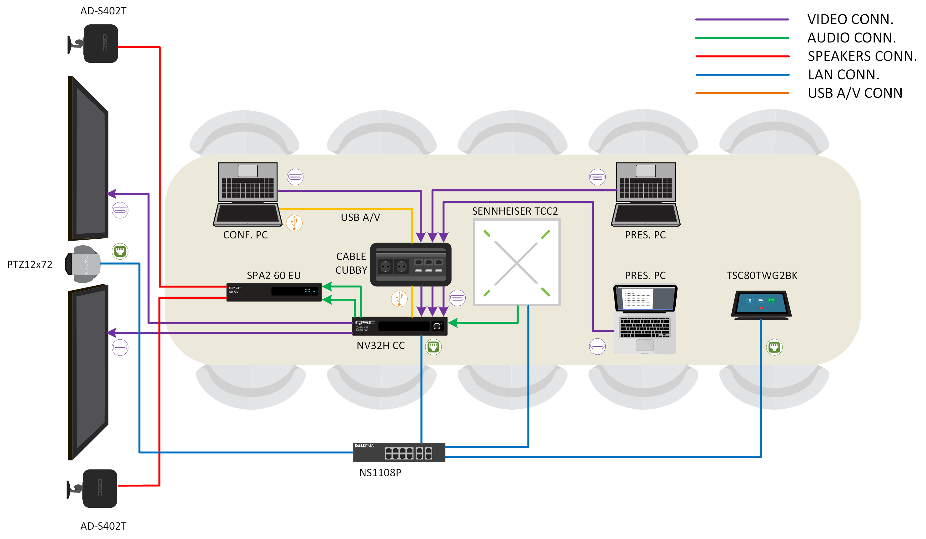Just Follow Me tracking combinato PTZ QSC e microfono Sennheiser