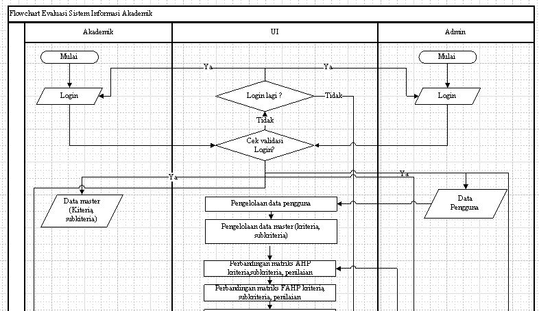 Flowchart Sistem Pakar - Script Source Code – Contoh Program Aplikasi PHP