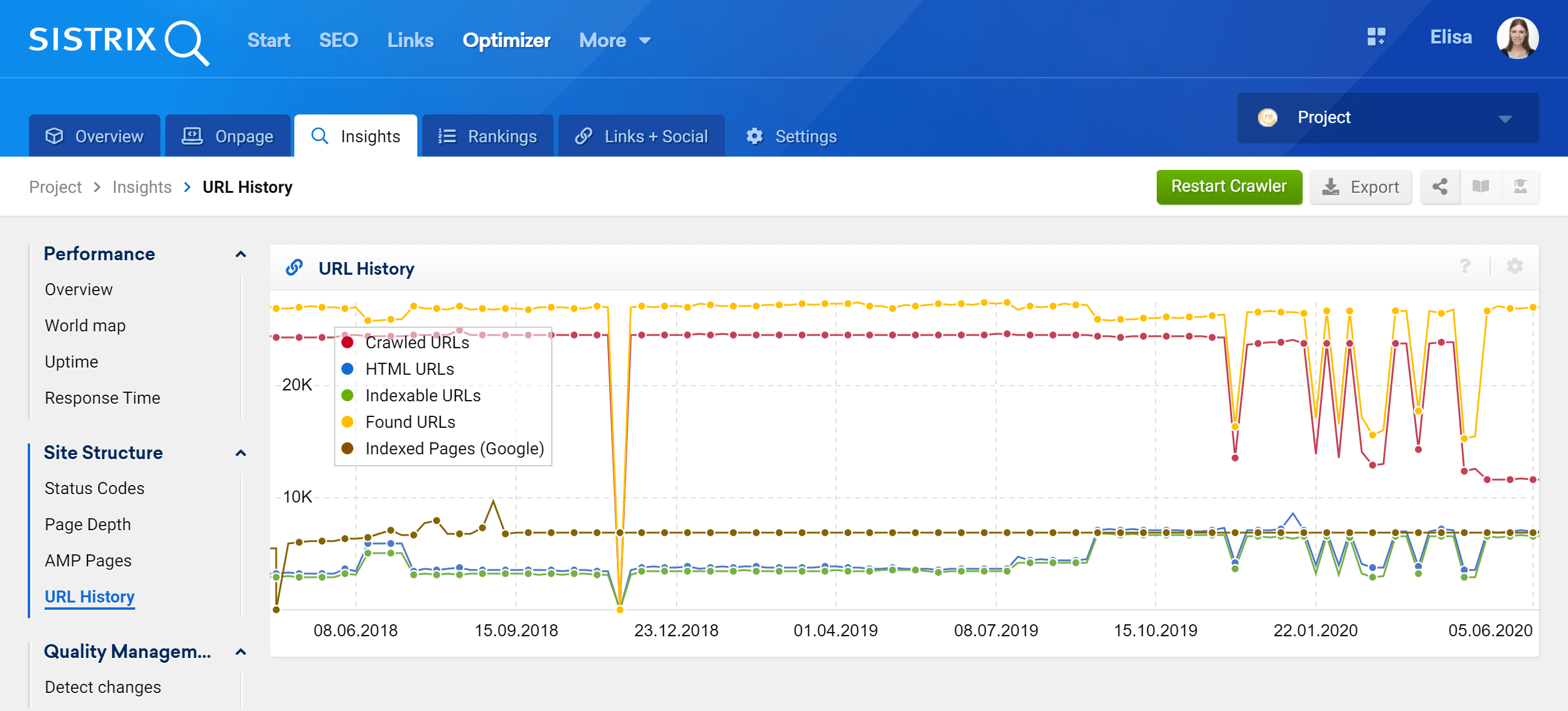 Insights AMP Pages and URL History SISTRIX