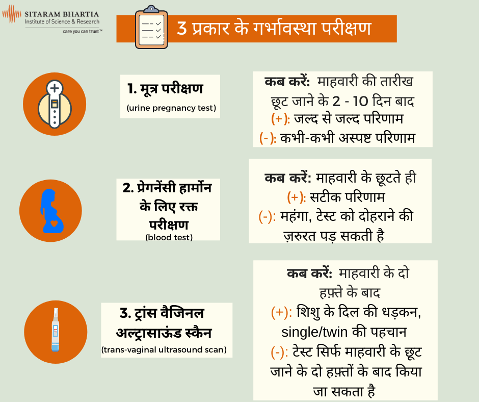 How To Confirm Pregnancy In Hindi - लक्षण और अन्य तरीके - Sitaram Bhartia Blog
