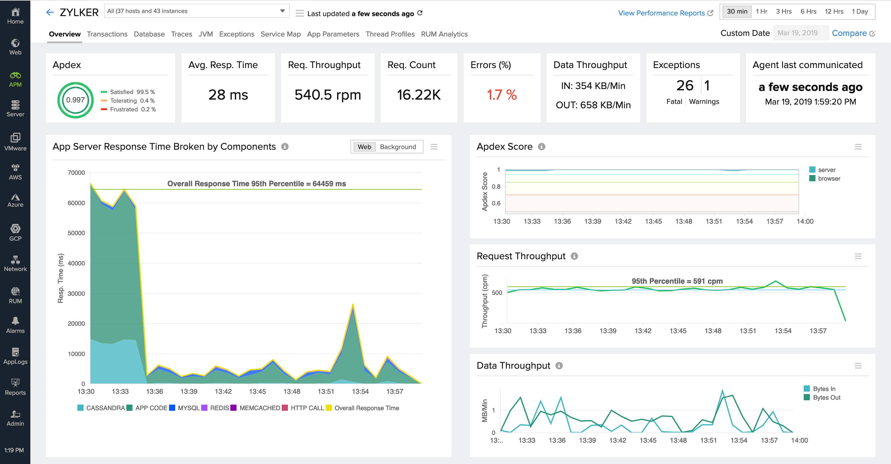 Metrics and inference Overall response time Online Help Site24x7