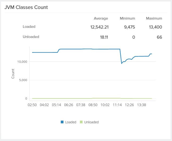 APM Insight Metrics Online Help Site24x7