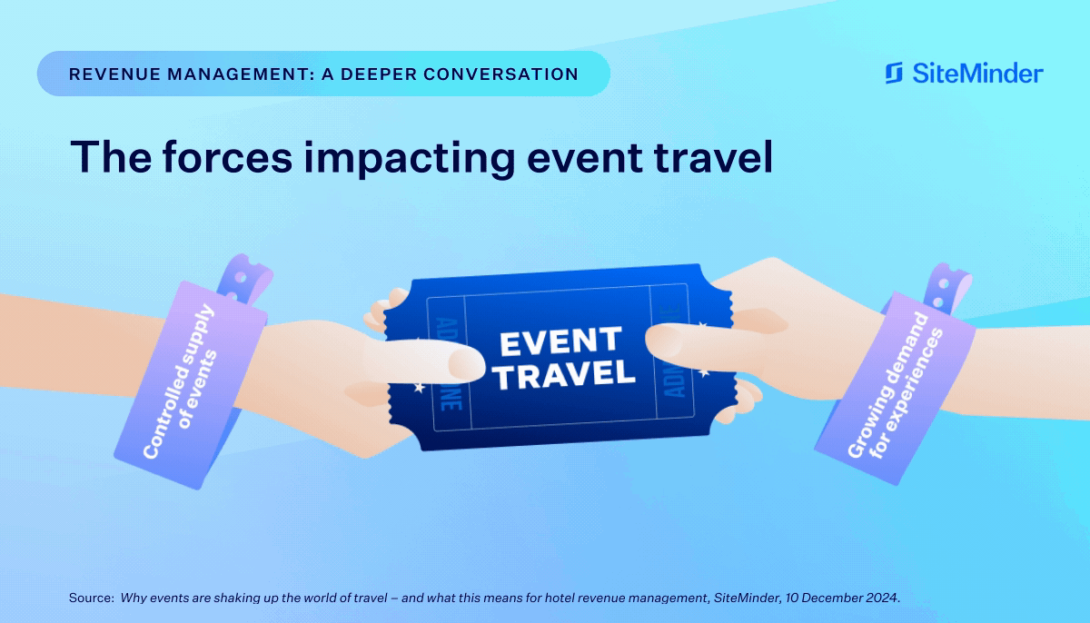 Why events are shaking up the world of travel SiteMinder