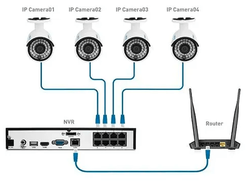 What is NVR in CCTV Camera - CCTV Camera