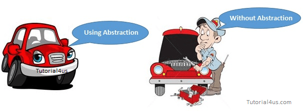 Abstraction in C++ Real Life Example of Abstraction in C++