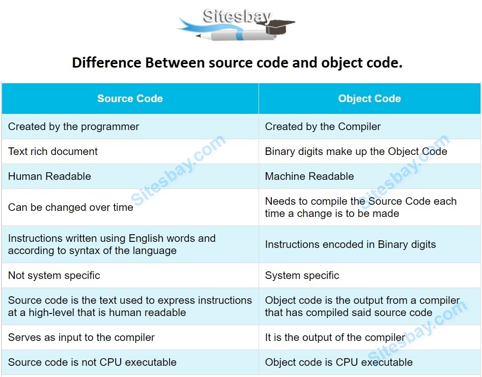 Source Code and Object Code Difference Between Source Code and Object