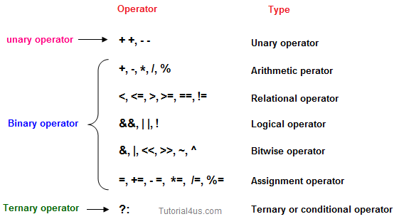 Operand -- from Wolfram MathWorld