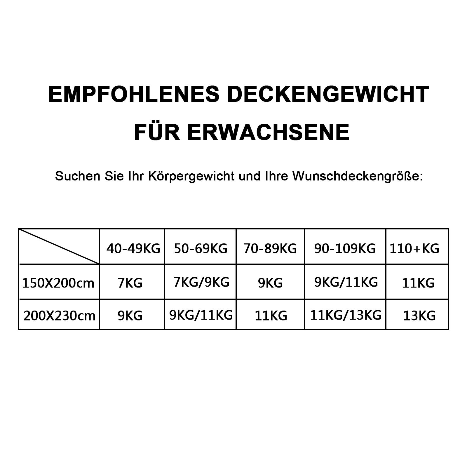Gewichtsdecke Therapiedecke Sensory Erwachsene Schweredecke Gravity