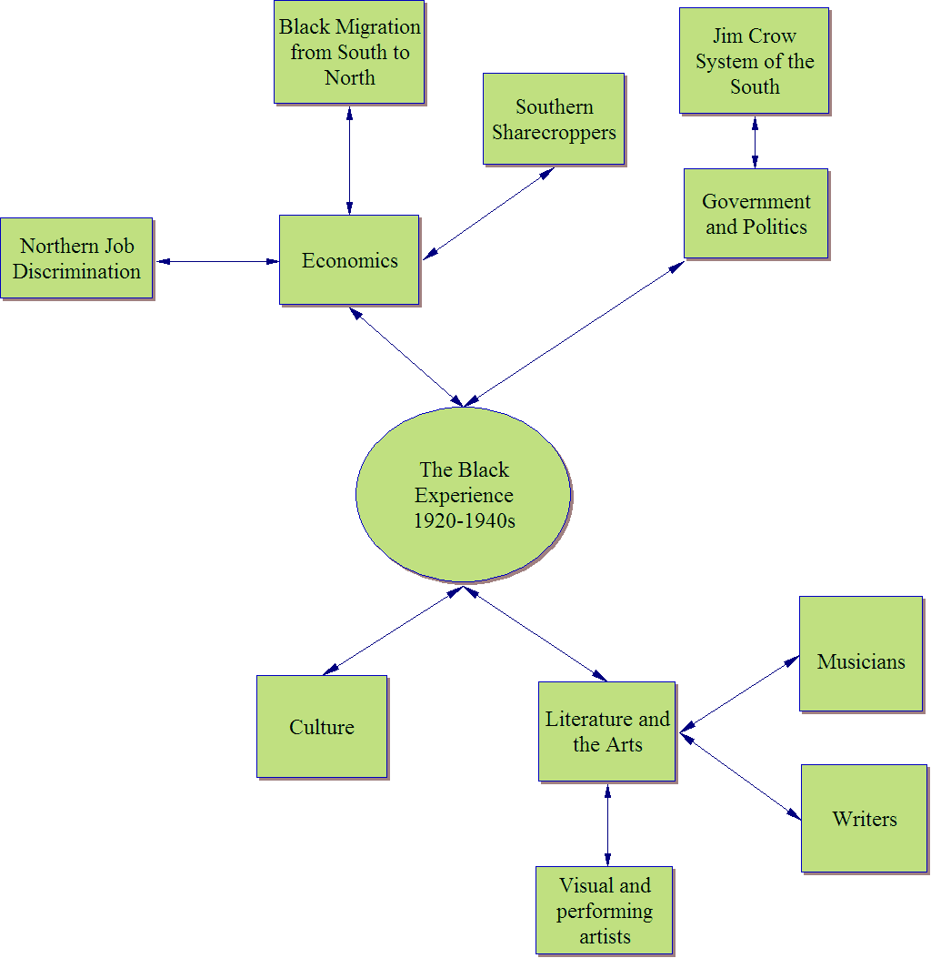 Sharecropping Diagram