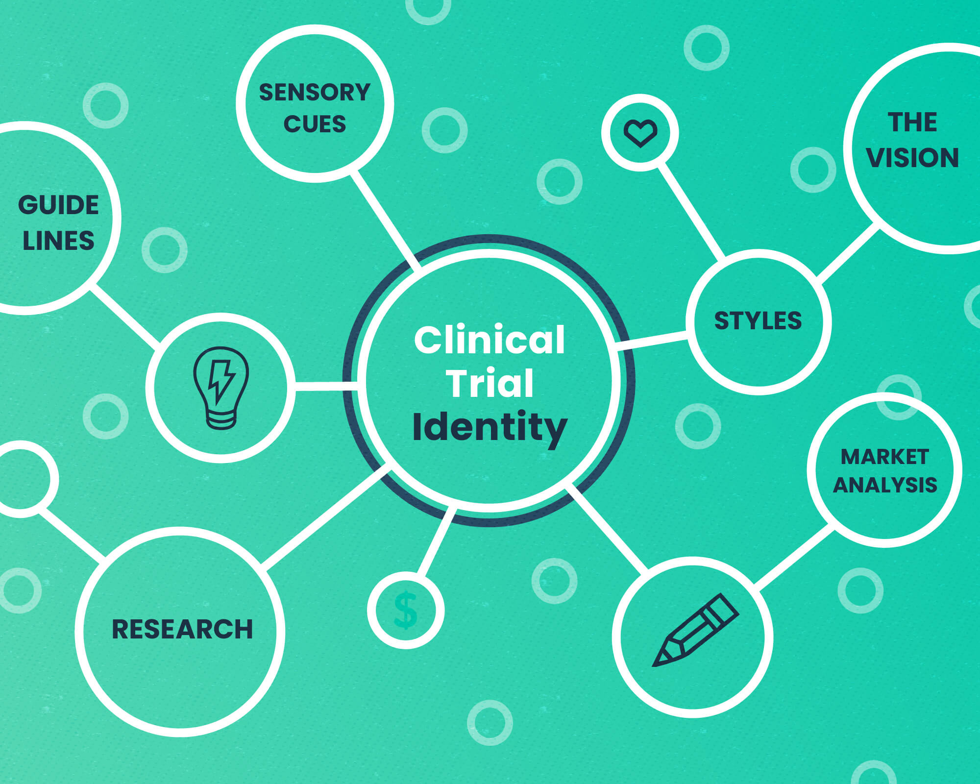 Why You Should Give Your Clinical Trial an Effective Identity Six Degrees