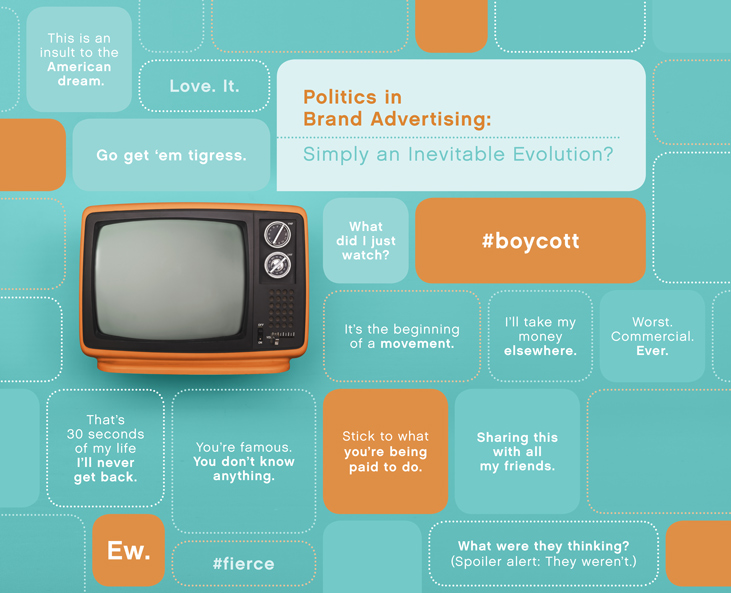 Politics in Brand Advertising Six Degrees