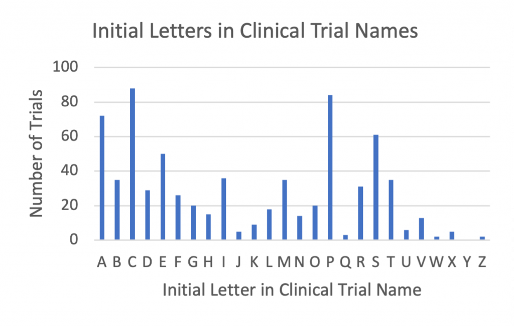 Clinical Trial Naming Using The EU Clinical Trials Register To Create