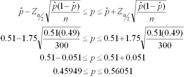 Confidence Interval (CI)