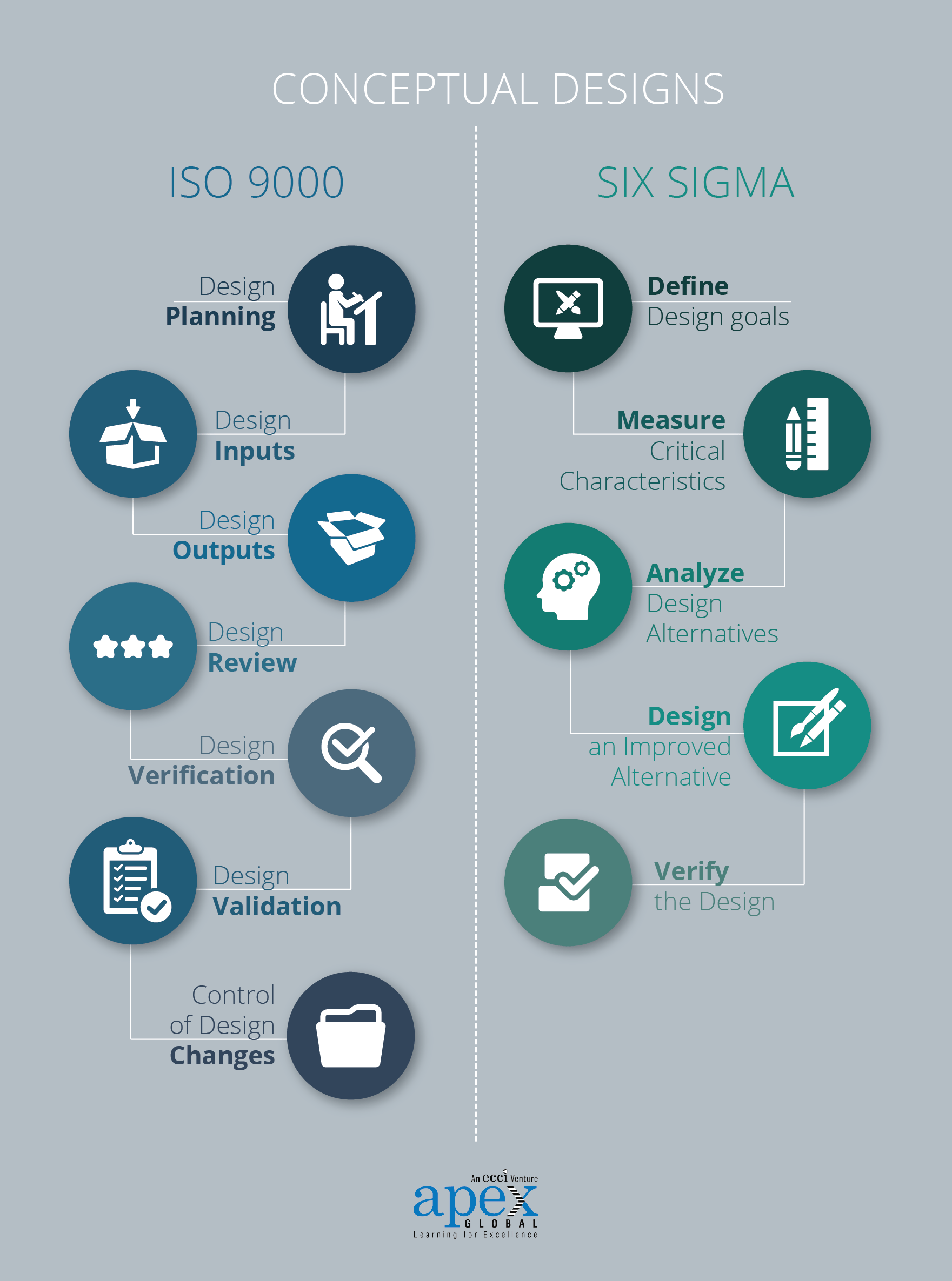 DMAIC, Six Sigma, Lean Manufacturing