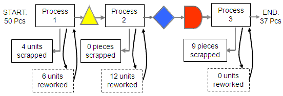 Throughput Yield, TPY