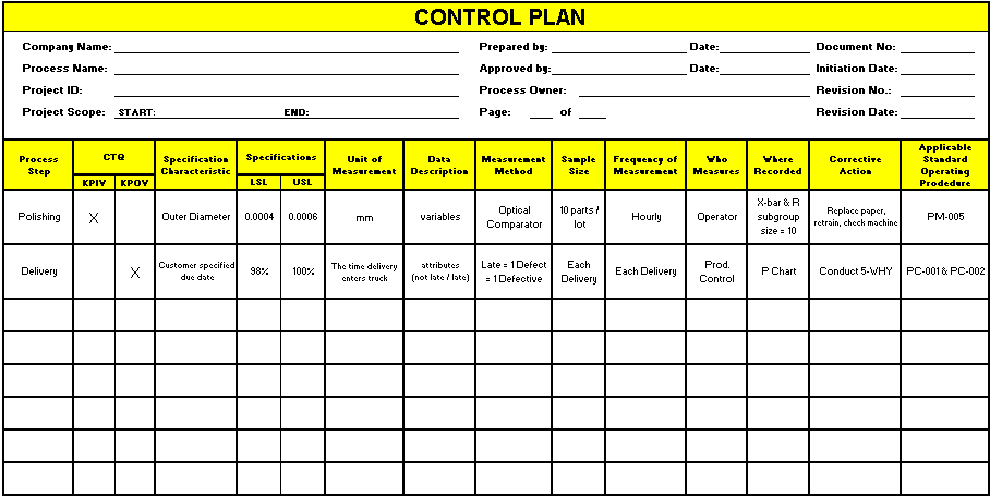 Six Sigma Templates, Tables, and Calculators