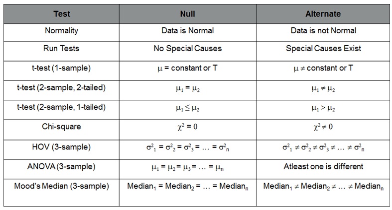 Download Normality Formula Gantt Chart Excel Template
