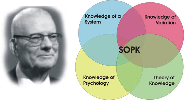 The System of Profound Knowledge sixsigma.nl