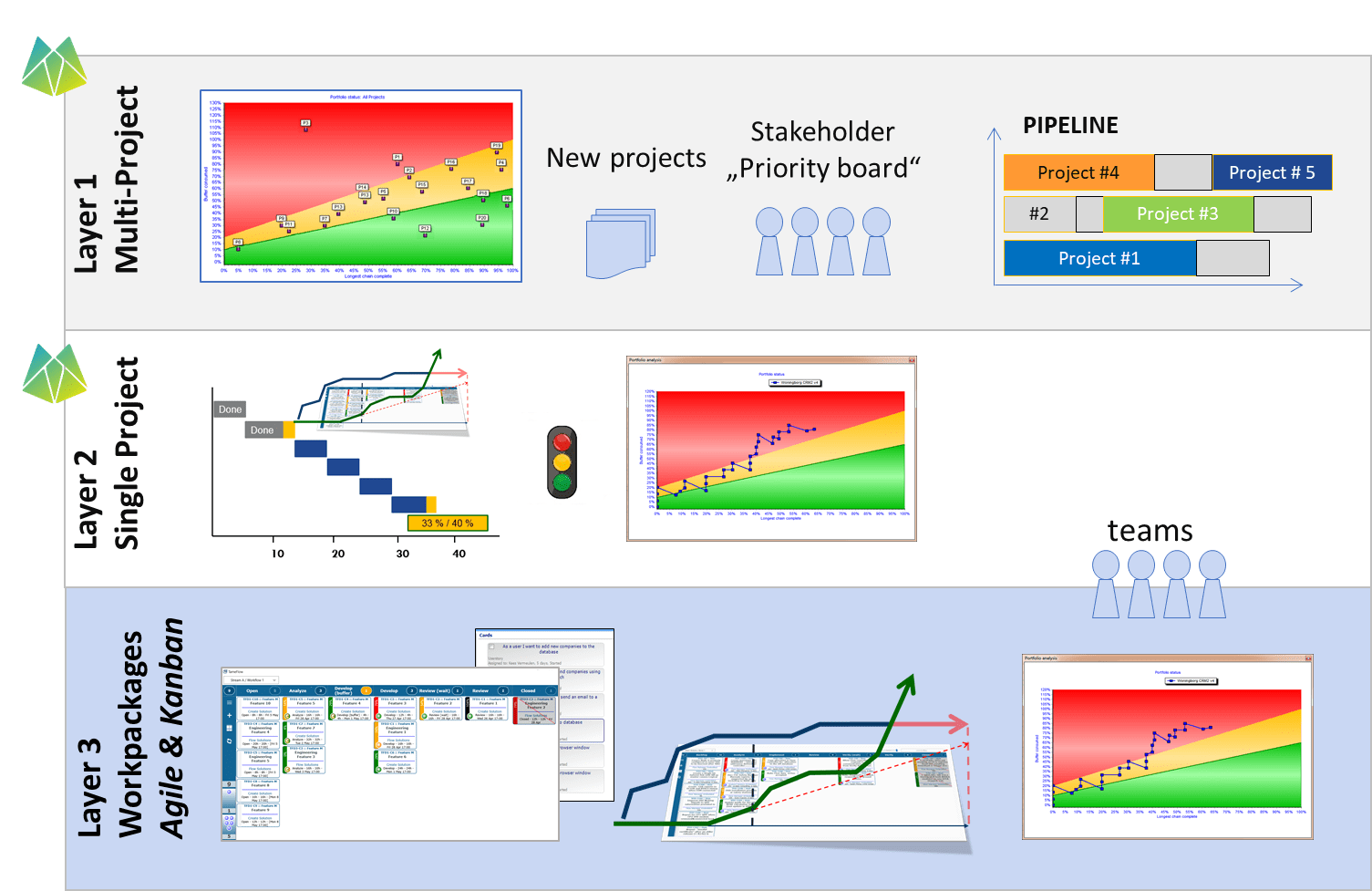 Certified Critical Chain Project Planning Manager