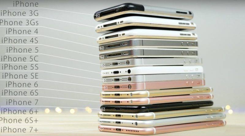 Video comparison of all iPhone models • SizeScreens.com