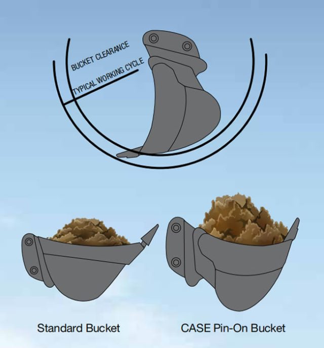 CASE PinOn Bucket ⋆ NBSJ