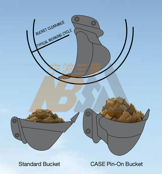 CASE PinOn Bucket ⋆ NBSJ