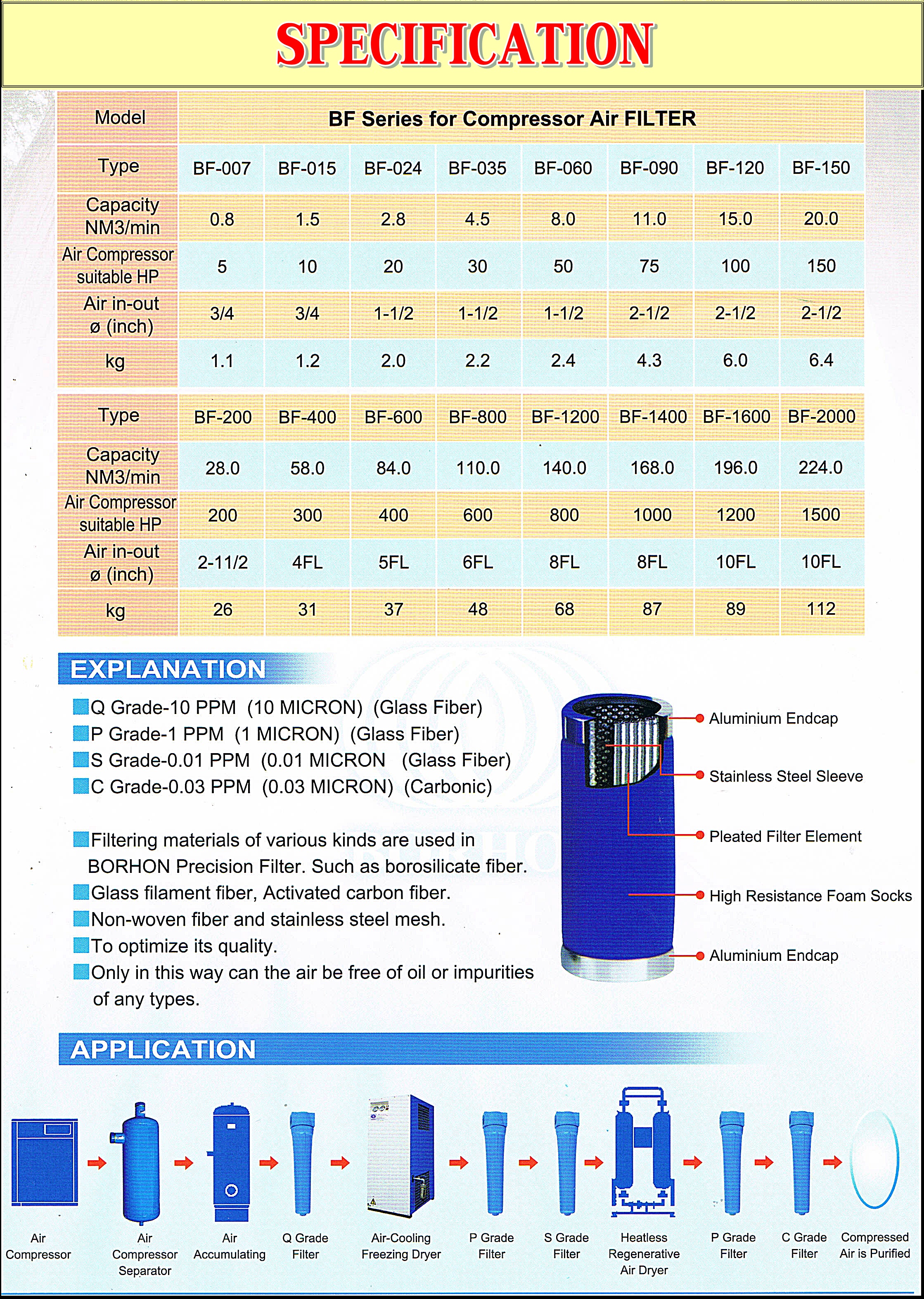 Clean & Pure Compressor Air BORHON